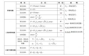 單相、三相交流電路功率計(jì)算公式